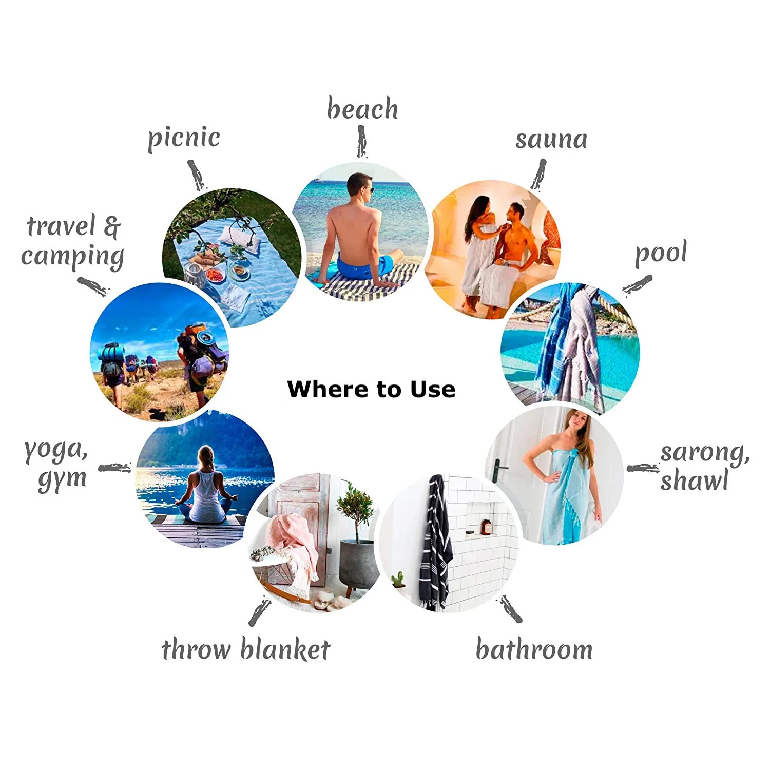 LOOMANGO,  Quality  Turkish Bath, Beach,  Bath,  Peshtemal, Blue - Image 9